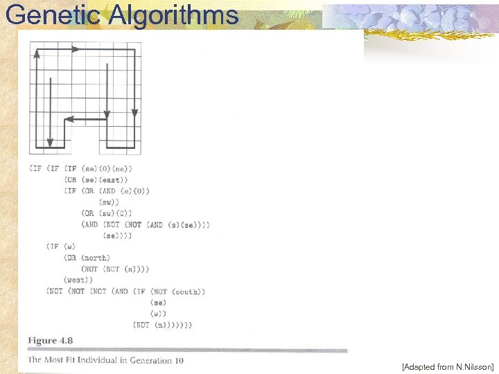 Genetic Algorithms [Adapted from N. Nilsson] 