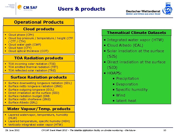 Users & products Operational Products Cloud products • Cloud phase (CPH) • Cloud top