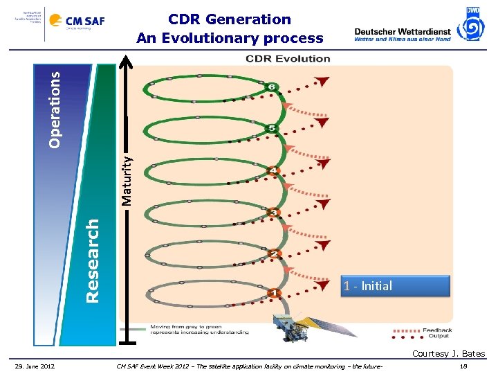 Research Maturity Operations CDR Generation An Evolutionary process 1 - Initial Courtesy J. Bates