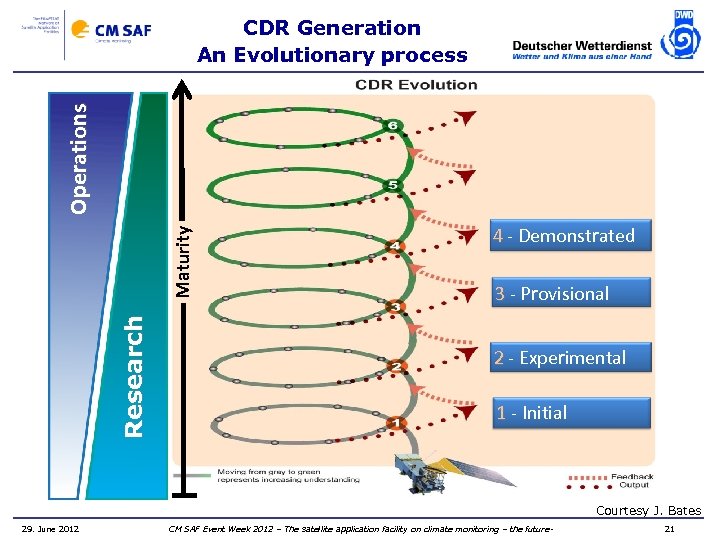 Research Maturity Operations CDR Generation An Evolutionary process 4 - Demonstrated 3 - Provisional