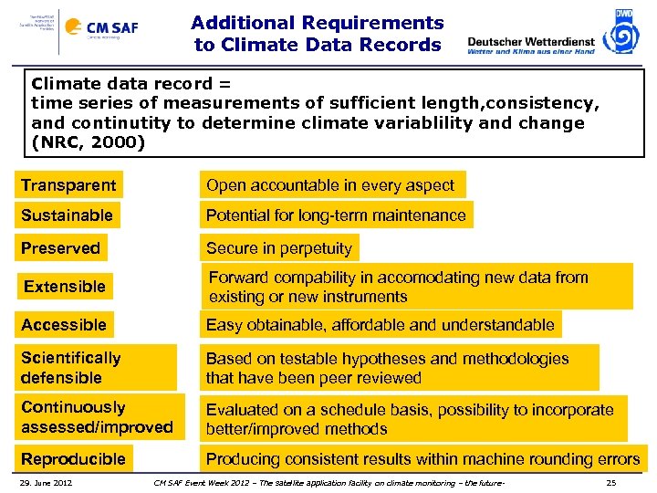Additional Requirements to Climate Data Records Climate data record = time series of measurements