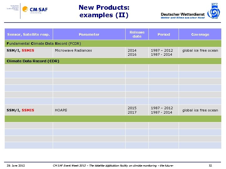 New Products: examples (II) Sensor, Satellite resp. Parameter Release date Period Coverage Fundamental Climate