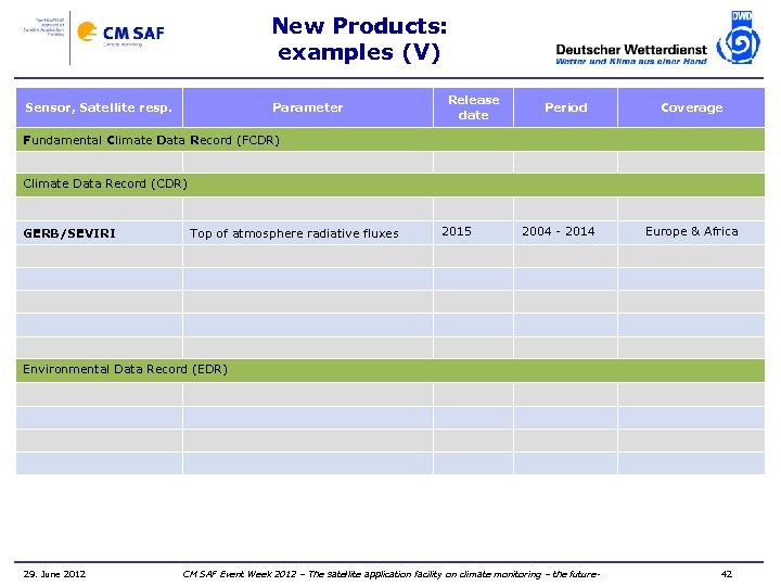 New Products: examples (V) Sensor, Satellite resp. Parameter Release date Period Coverage Fundamental Climate