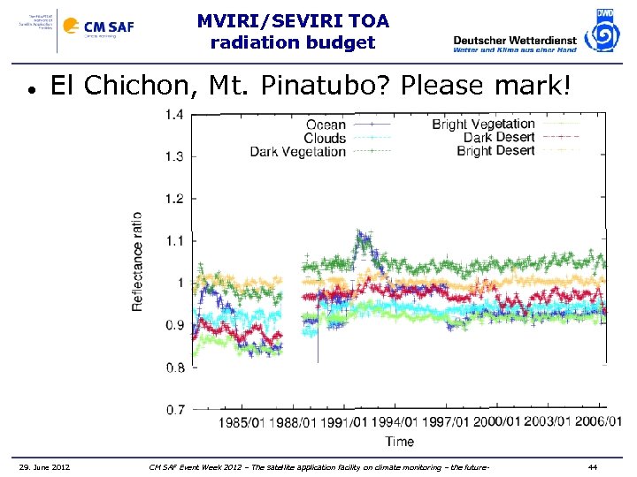 MVIRI/SEVIRI TOA radiation budget El Chichon, Mt. Pinatubo? Please mark! 29. June 2012 CM