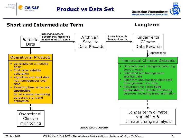 Product vs Data Set Longterm Short and Intermediate Term Satellite Data Observing system performance
