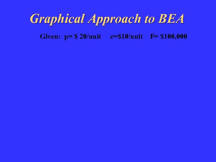 Graphical Approach to BEA Given: p= $ 20/unit c=$10/unit F= $100, 000 