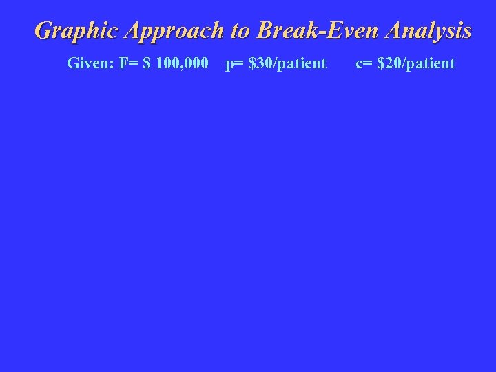 Graphic Approach to Break-Even Analysis Given: F= $ 100, 000 p= $30/patient c= $20/patient