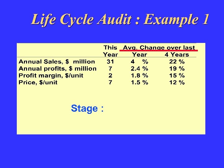 Life Cycle Audit : Example 1 Stage : 