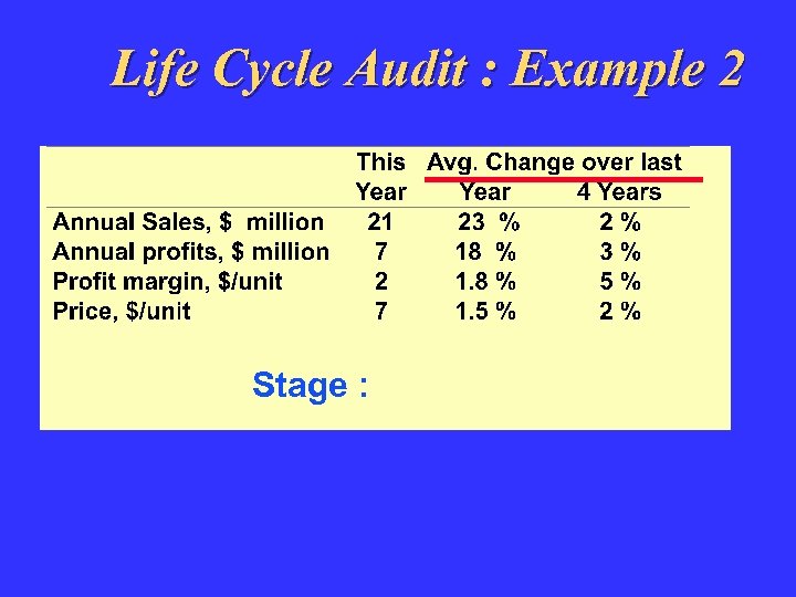 Life Cycle Audit : Example 2 Stage : 