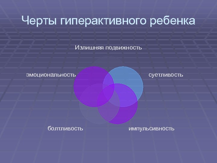 Черты гиперактивного ребенка Излишняя подвижность эмоциональность болтливость суетливость импульсивность 