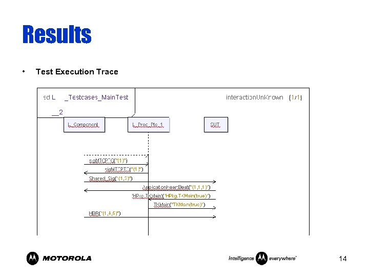 Results • Test Execution Trace 14 