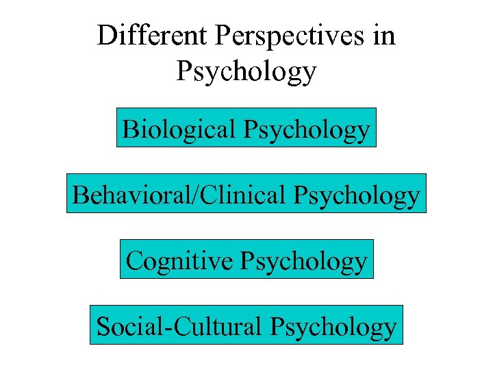 Different Perspectives in Psychology Biological Psychology Behavioral/Clinical Psychology Cognitive Psychology Social-Cultural Psychology 
