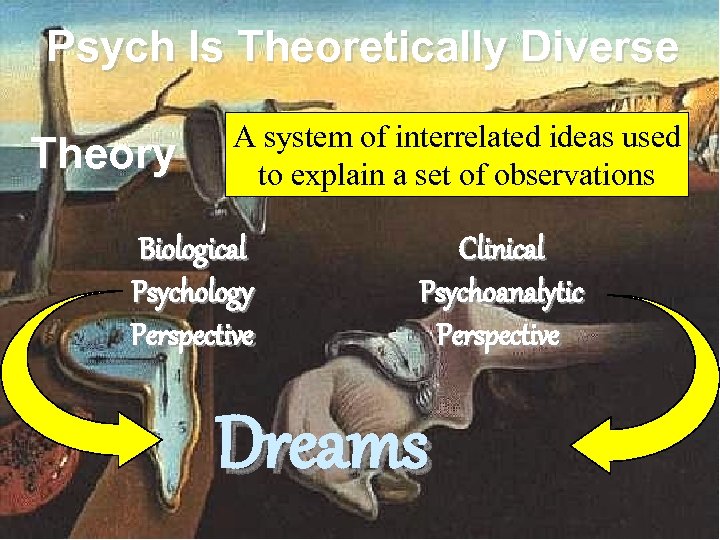 Psych Is Theoretically Diverse Theory A system of interrelated ideas used to explain a