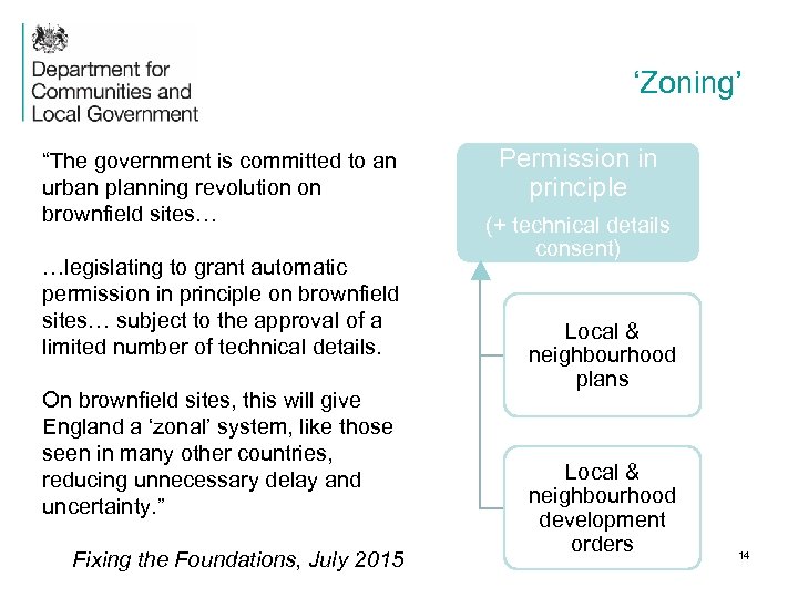 ‘Zoning’ “The government is committed to an urban planning revolution on brownfield sites… …legislating