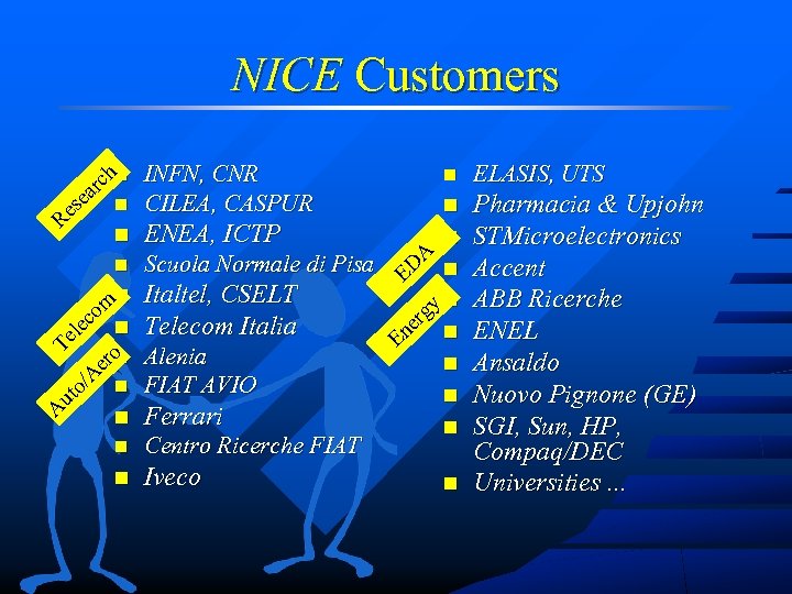 NICE Customers n h rc n INFN, CNR ea ELASIS, UTS Pharmacia & Upjohn