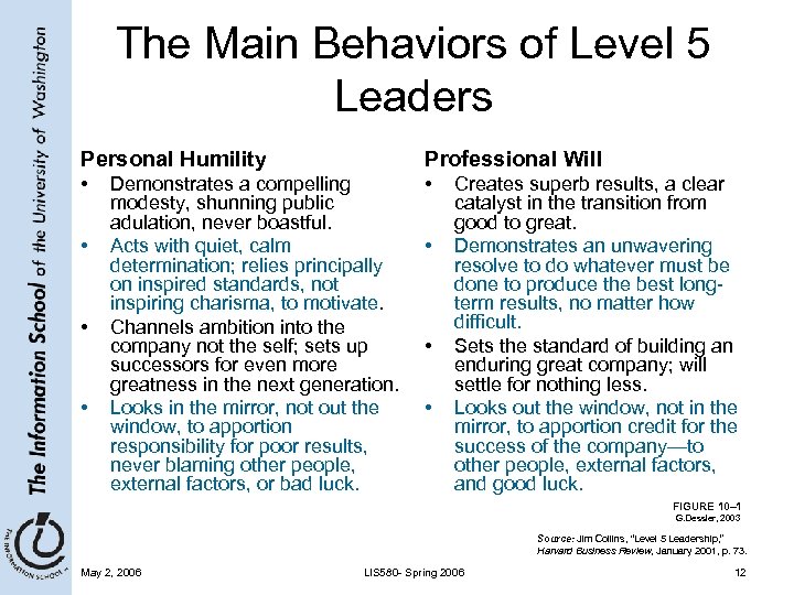 The Main Behaviors of Level 5 Leaders Personal Humility Professional Will • • •
