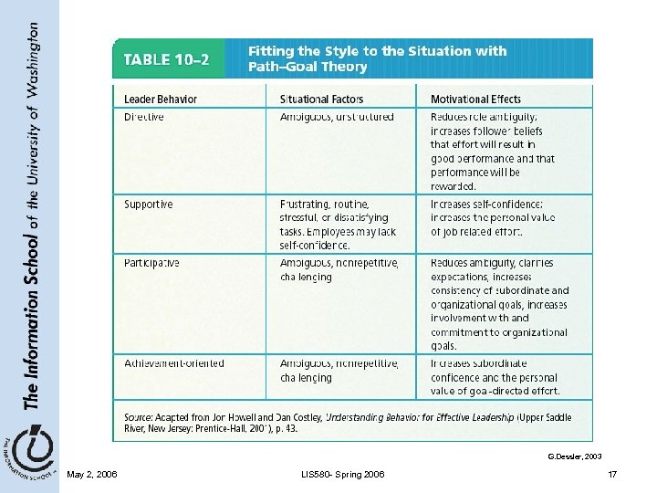 G. Dessler, 2003 May 2, 2006 LIS 580 - Spring 2006 17 