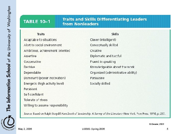 G. Dessler, 2003 May 2, 2006 LIS 580 - Spring 2006 5 