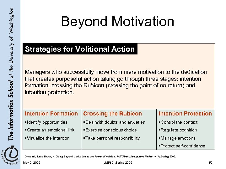 Beyond Motivation Strategies for Volitional Action Managers who successfully move from mere motivation to