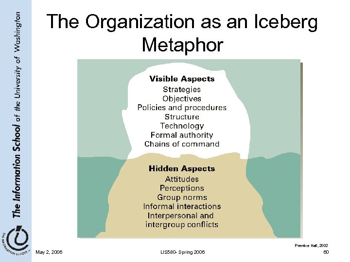 The Organization as an Iceberg Metaphor Prentice Hall, 2002 May 2, 2006 LIS 580