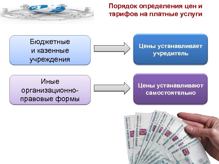 Платные услуги муниципального бюджетного учреждения. Платные услуги бюджетных учреждений. Бюджетные организации платные услуги. Платные медицинские услуги бюджетного учреждения это. Платные медицинские услуги схема.