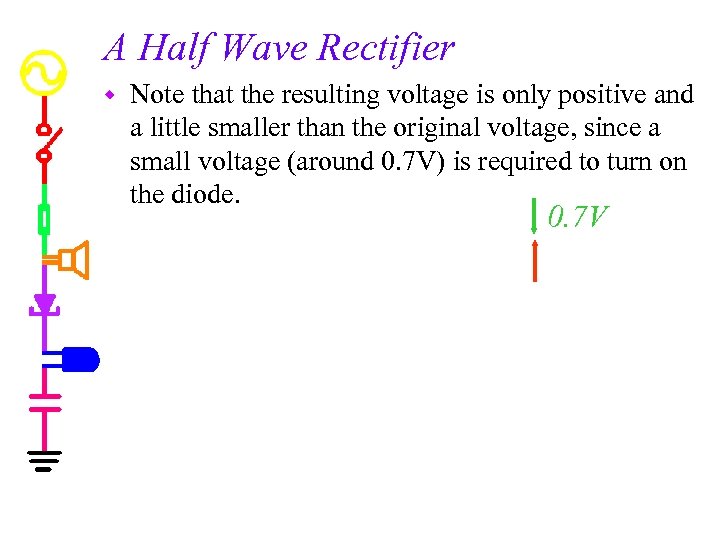 A Half Wave Rectifier w Note that the resulting voltage is only positive and