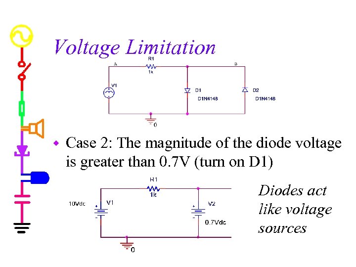 Voltage Limitation w Case 2: The magnitude of the diode voltage is greater than
