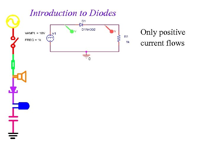 Introduction to Diodes Only positive current flows 