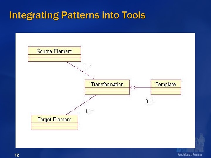 Integrating Patterns into Tools 12 