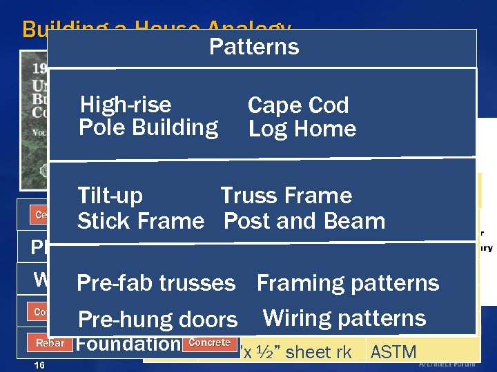 Building a House Analogy ……. Patterns High-rise Pole Building Guidelines Ceiling Cape Cod Log