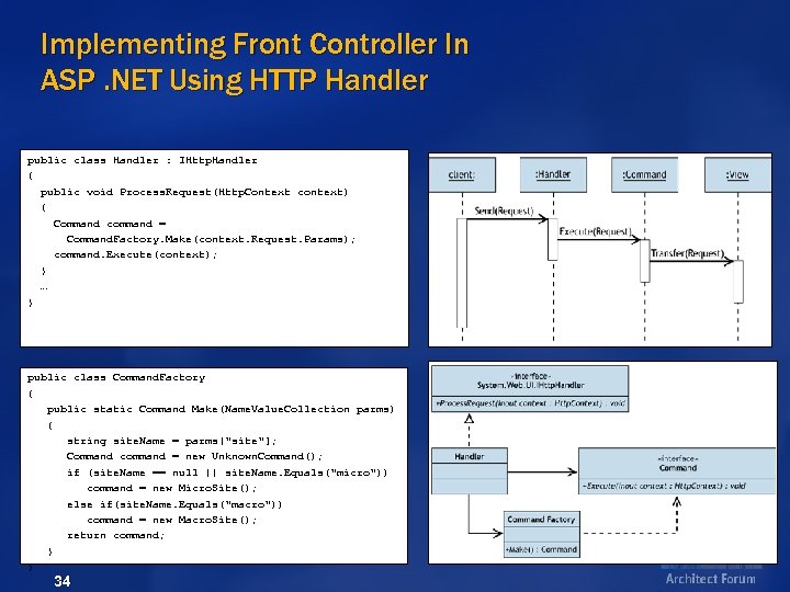 Implementing Front Controller In ASP. NET Using HTTP Handler public class Handler : IHttp.