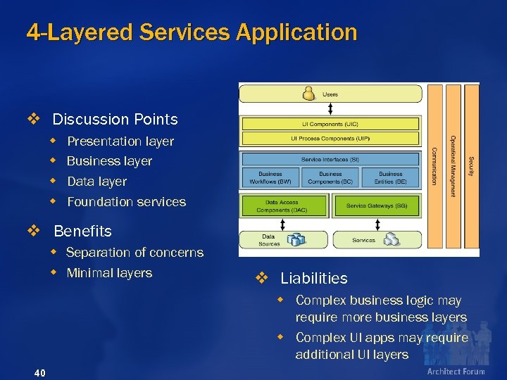 4 -Layered Services Application v Discussion Points w w Presentation layer Business layer Data