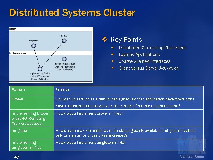 Distributed Systems Cluster v Key Points w w Distributed Computing Challenges Layered Applications Coarse