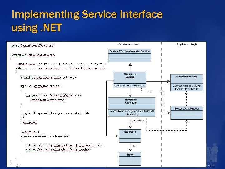 Implementing Service Interface using. NET 57 