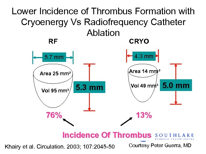 Lower Incidence of Thrombus Formation with Cryoenergy Vs Radiofrequency Catheter Ablation RF CRYO 5.