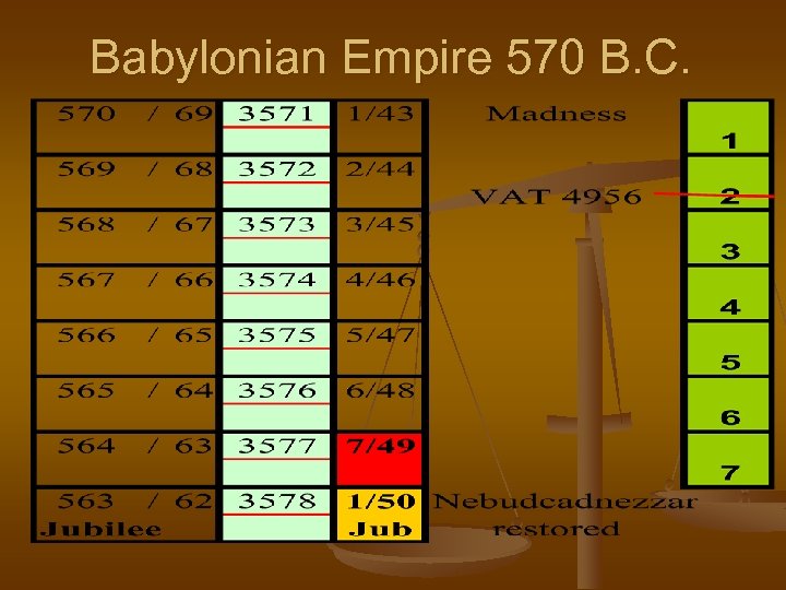 Babylonian Empire 570 B. C. 