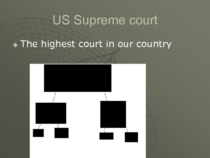 US Supreme court u The highest court in our country 