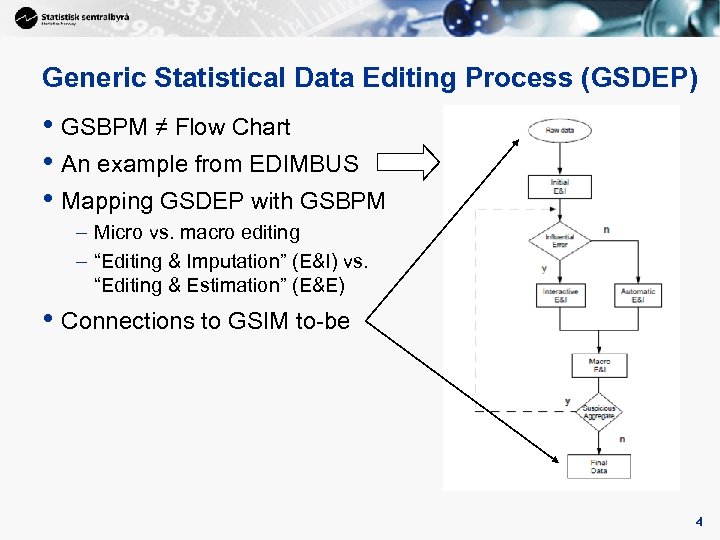 Generic Statistical Data Editing Process (GSDEP) • GSBPM ≠ Flow Chart • An example