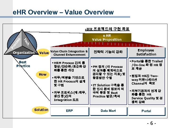 e. HR Overview – Value Overview es oc . ch Pr e HR Value