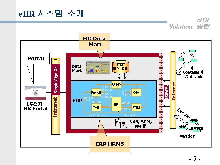 e. HR 시스템 소개 e. HR Solution 종합 HR Data Mart PM, 분석 DB