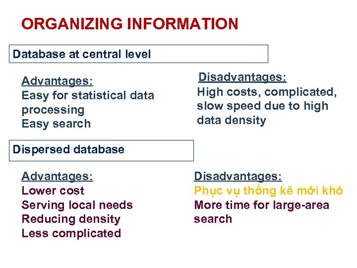 ORGANIZING INFORMATION Database at central level Advantages: Easy for statistical data processing Easy search