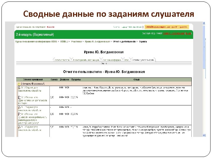 Сводные данные по заданиям слушателя 