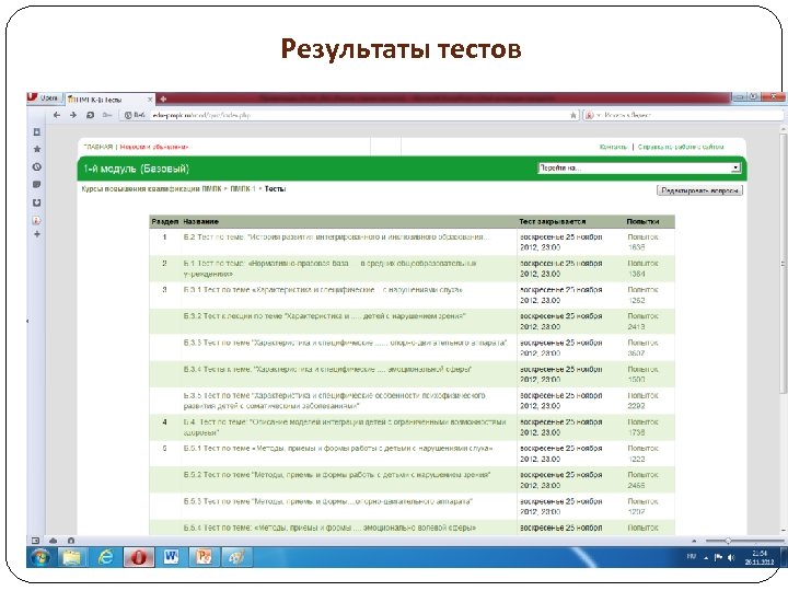 Результаты тестов 
