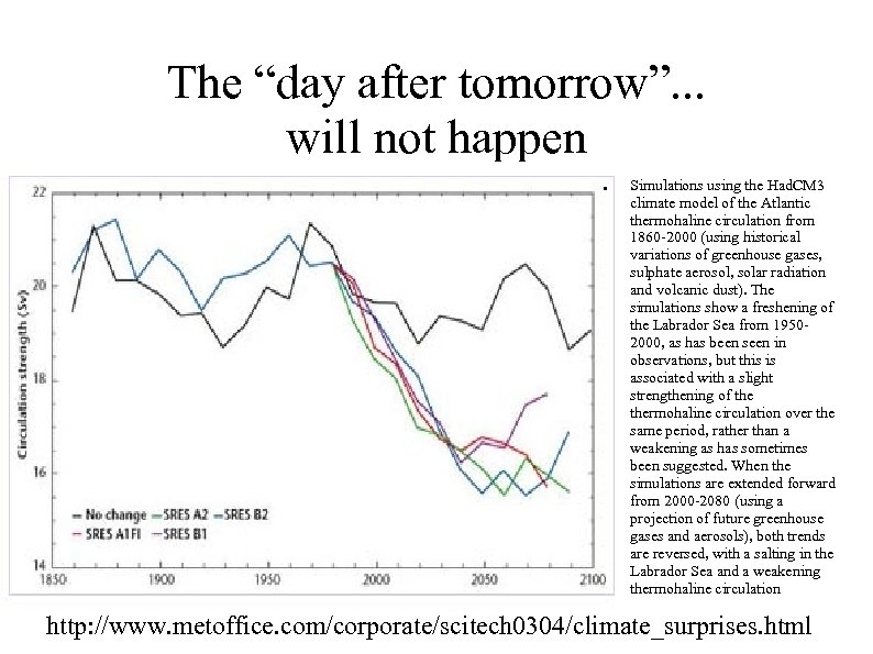 The “day after tomorrow”. . . will not happen ● Simulations using the Had.