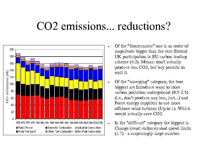 CO 2 emissions. . . reductions? ● ● ● Of the 