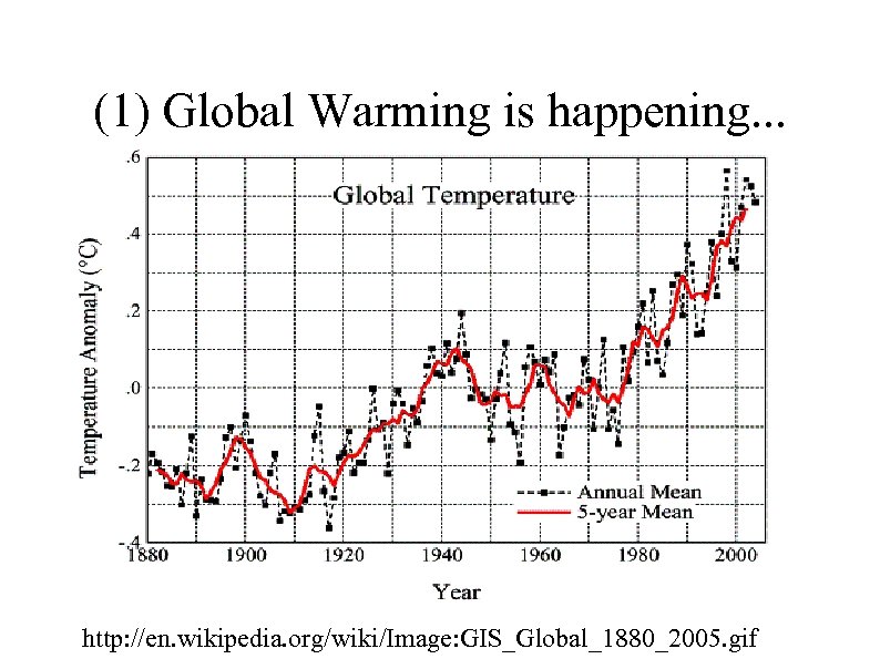 (1) Global Warming is happening. . . http: //en. wikipedia. org/wiki/Image: GIS_Global_1880_2005. gif 