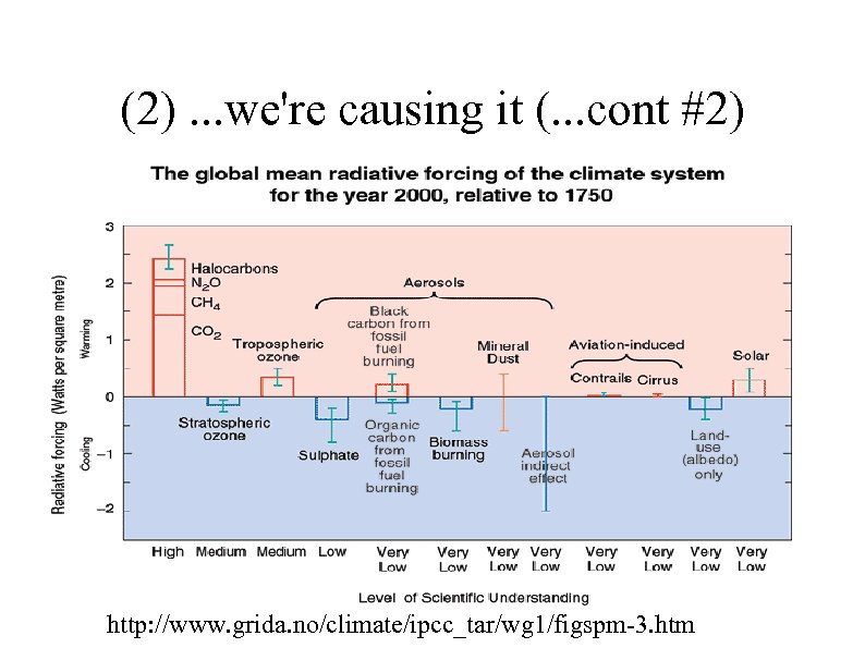 (2). . . we're causing it (. . . cont #2) http: //www. grida.