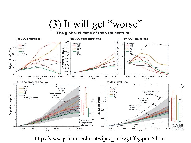 (3) It will get “worse” http: //www. grida. no/climate/ipcc_tar/wg 1/figspm-5. htm 