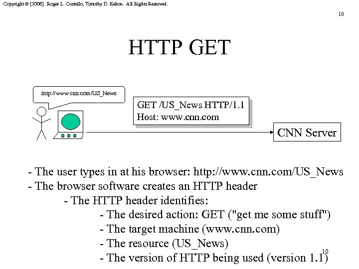 Copyright © [2006]. Roger L. Costello, Timothy D. Kehoe. All Rights Reserved. 10 HTTP