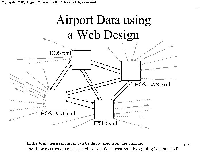 Copyright © [2006]. Roger L. Costello, Timothy D. Kehoe. All Rights Reserved. 105 Airport